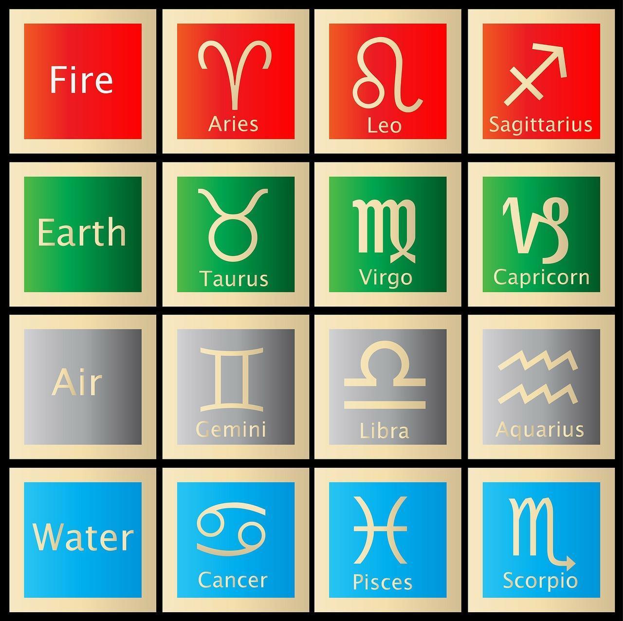 1. Determining Your Zodiac Sign