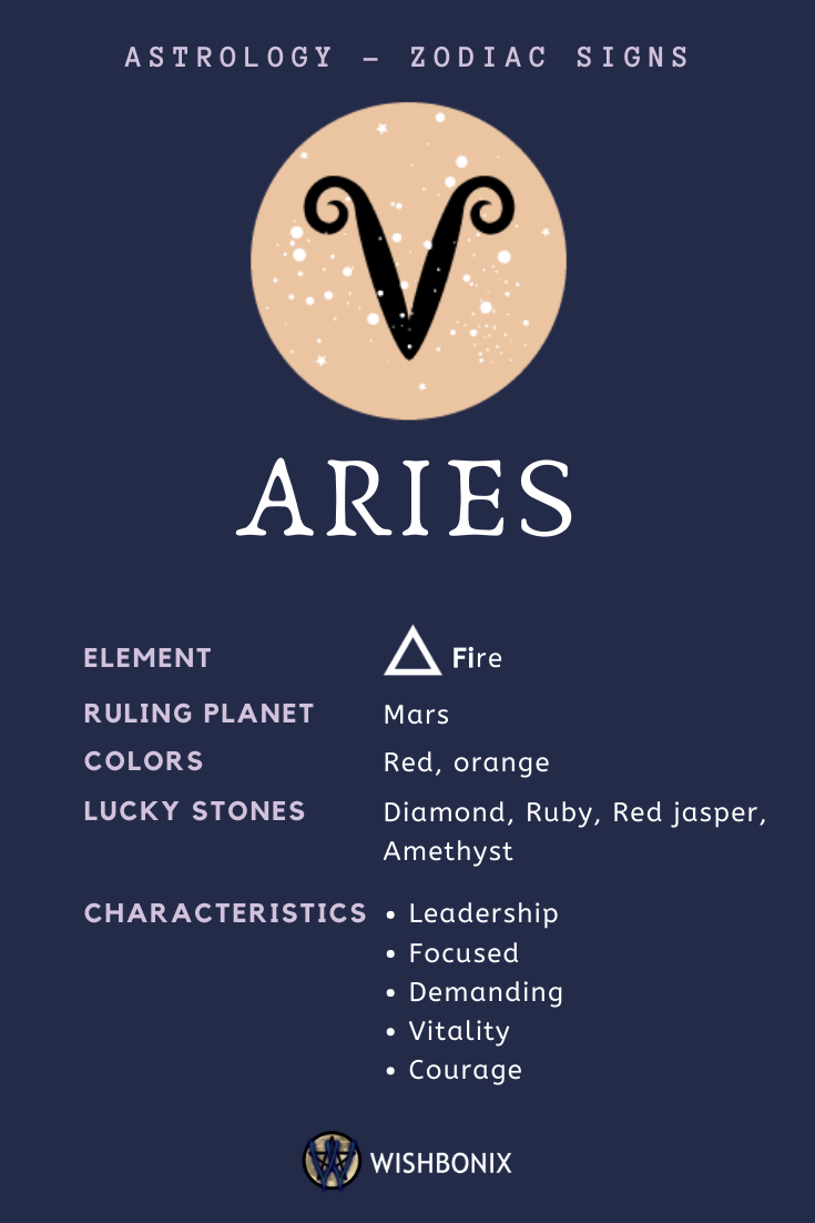 Aries And The Elements