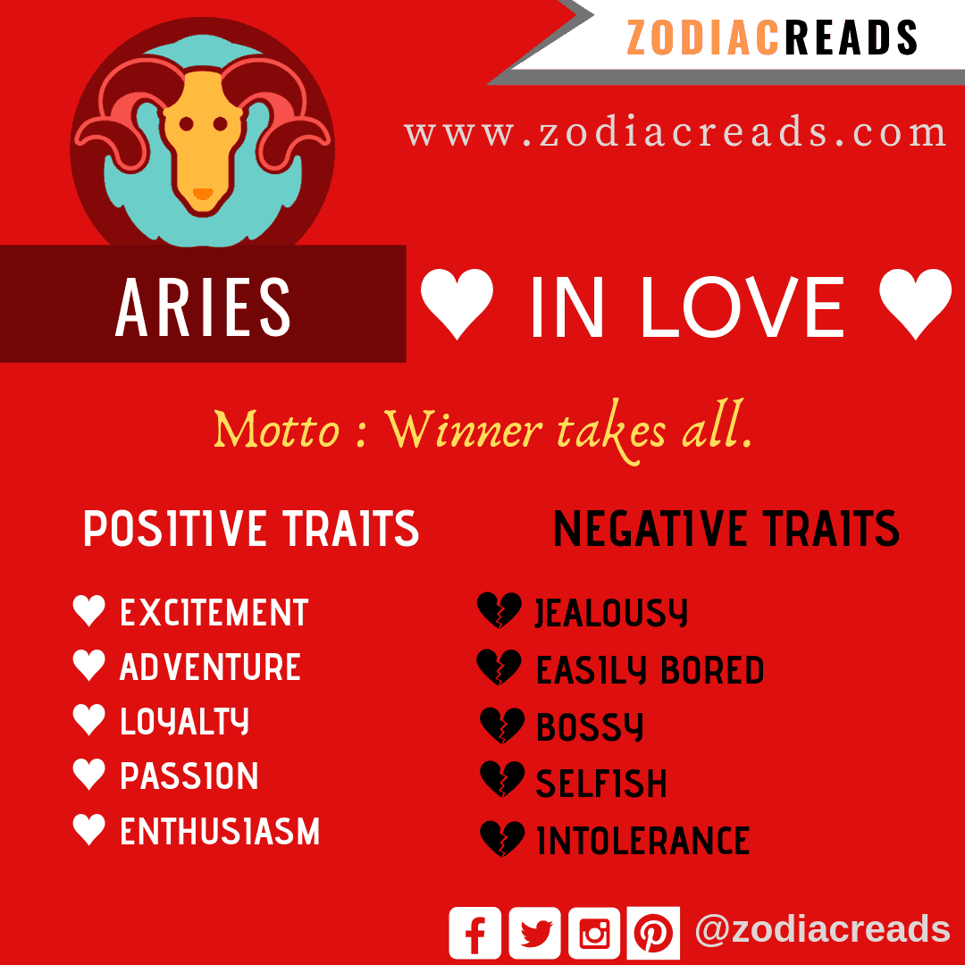 Aries In Love
