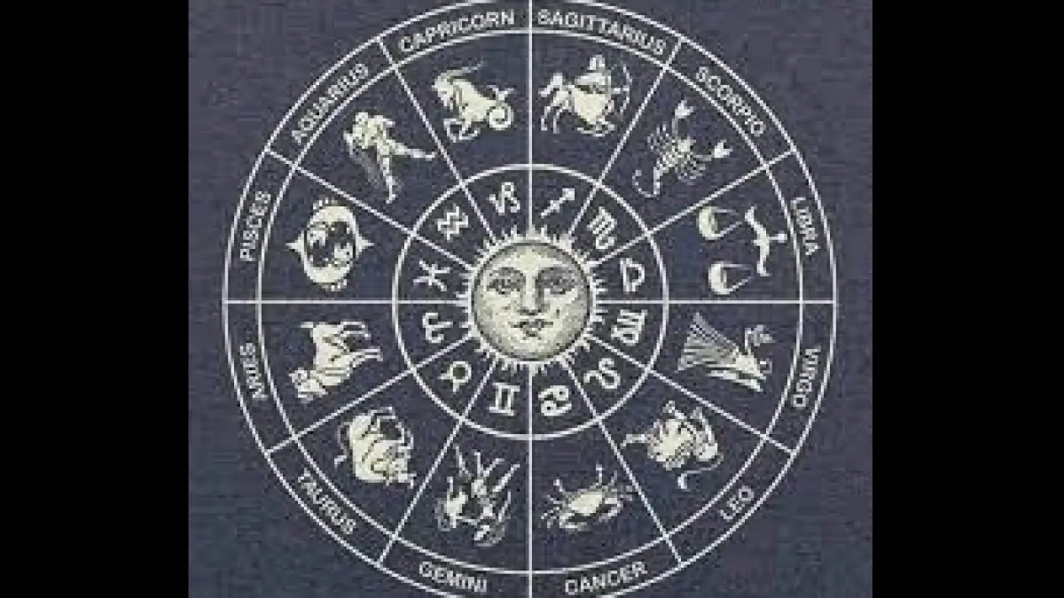 Astrological Beliefs