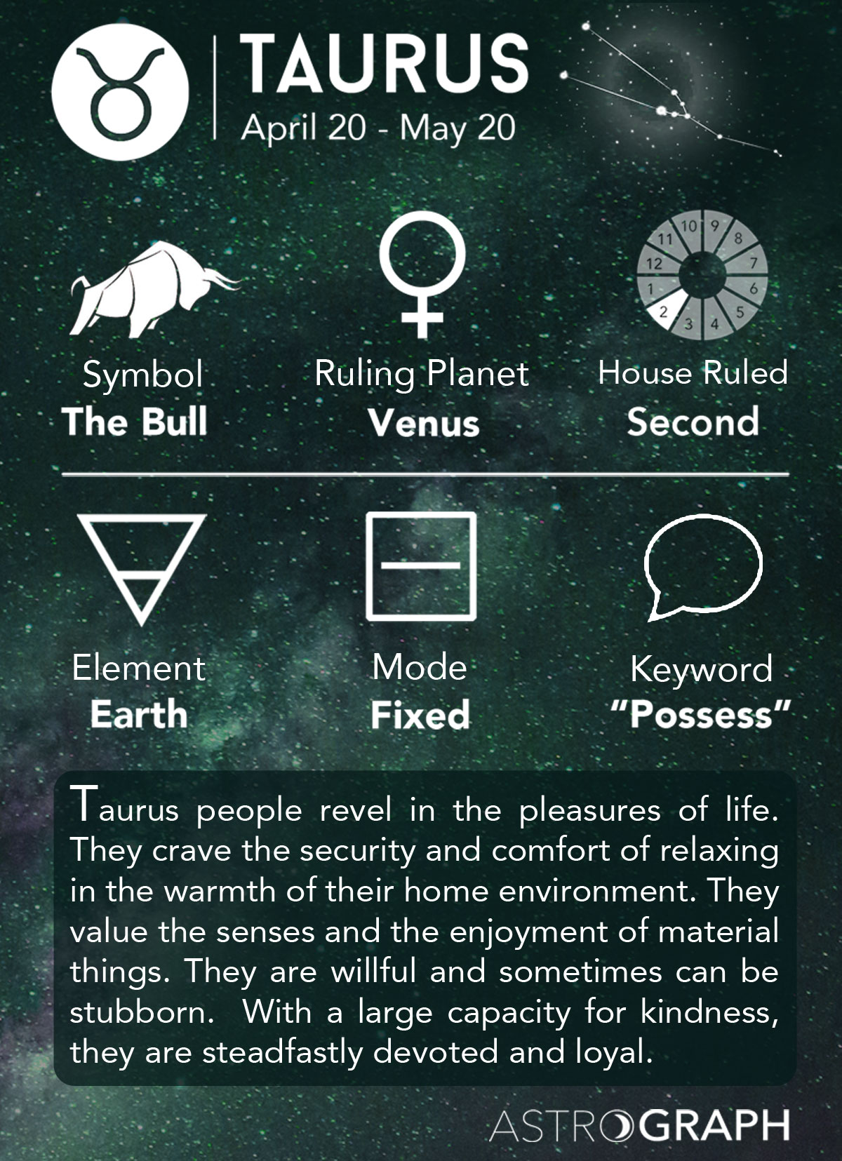 Characteristics Of A Taurus