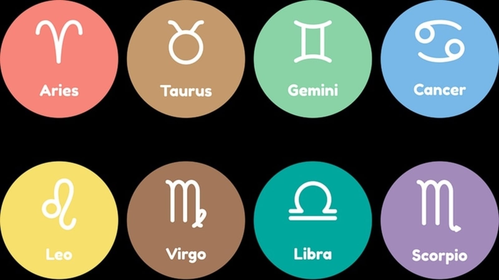 Characteristics Of Zodiac Signs 2022