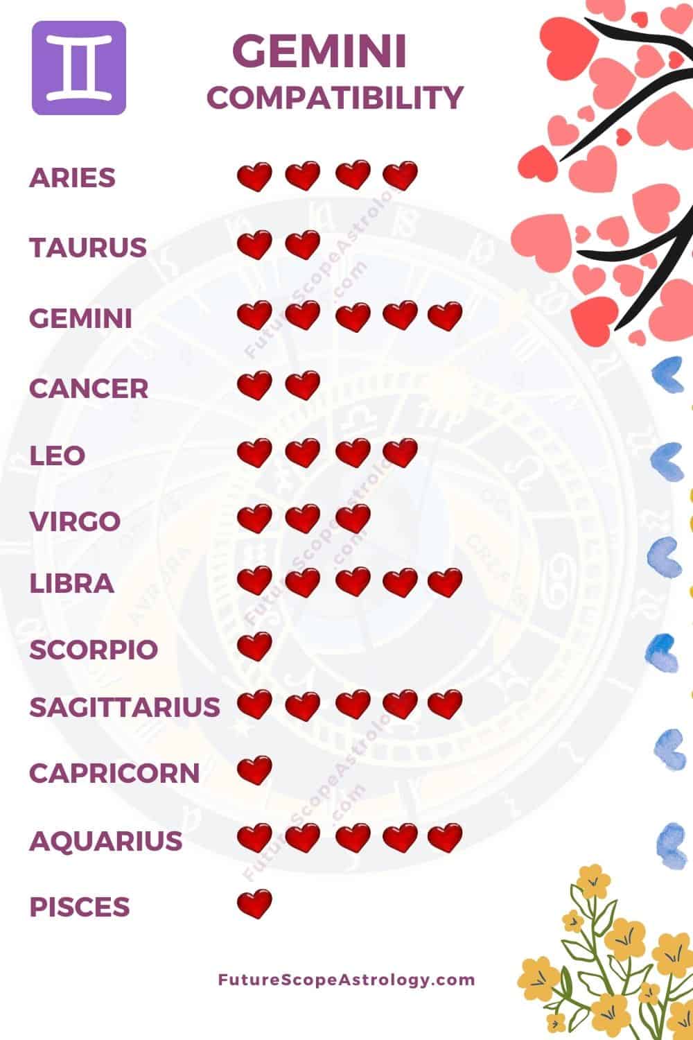 Compatibility Of June Zodiac Sign