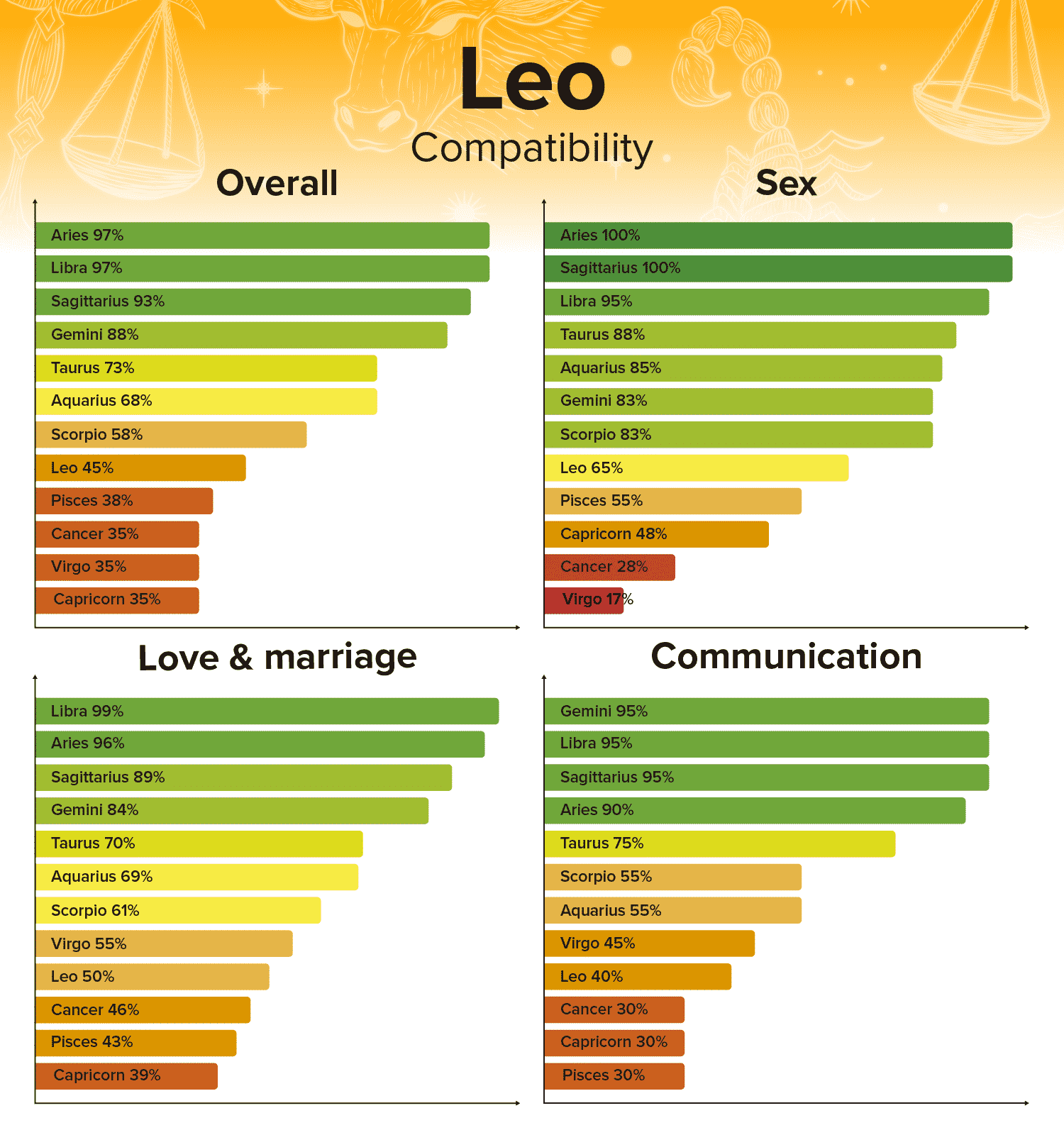 Compatibility Of Leo Signs