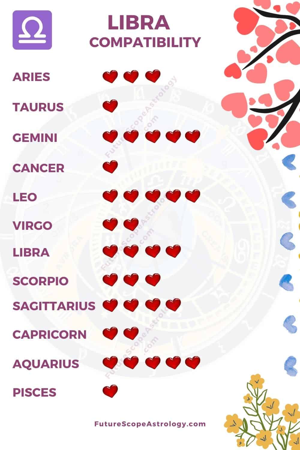 Compatibility Of October Sign