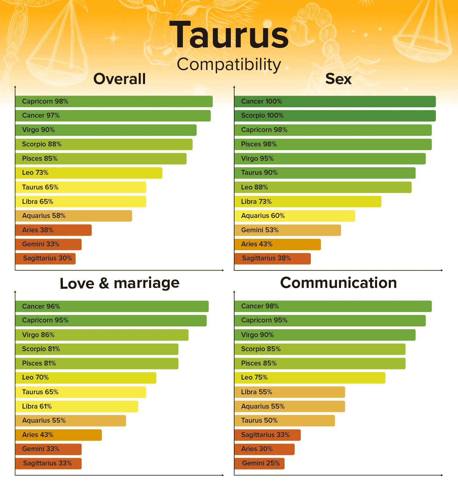 Compatibility Of Taurus