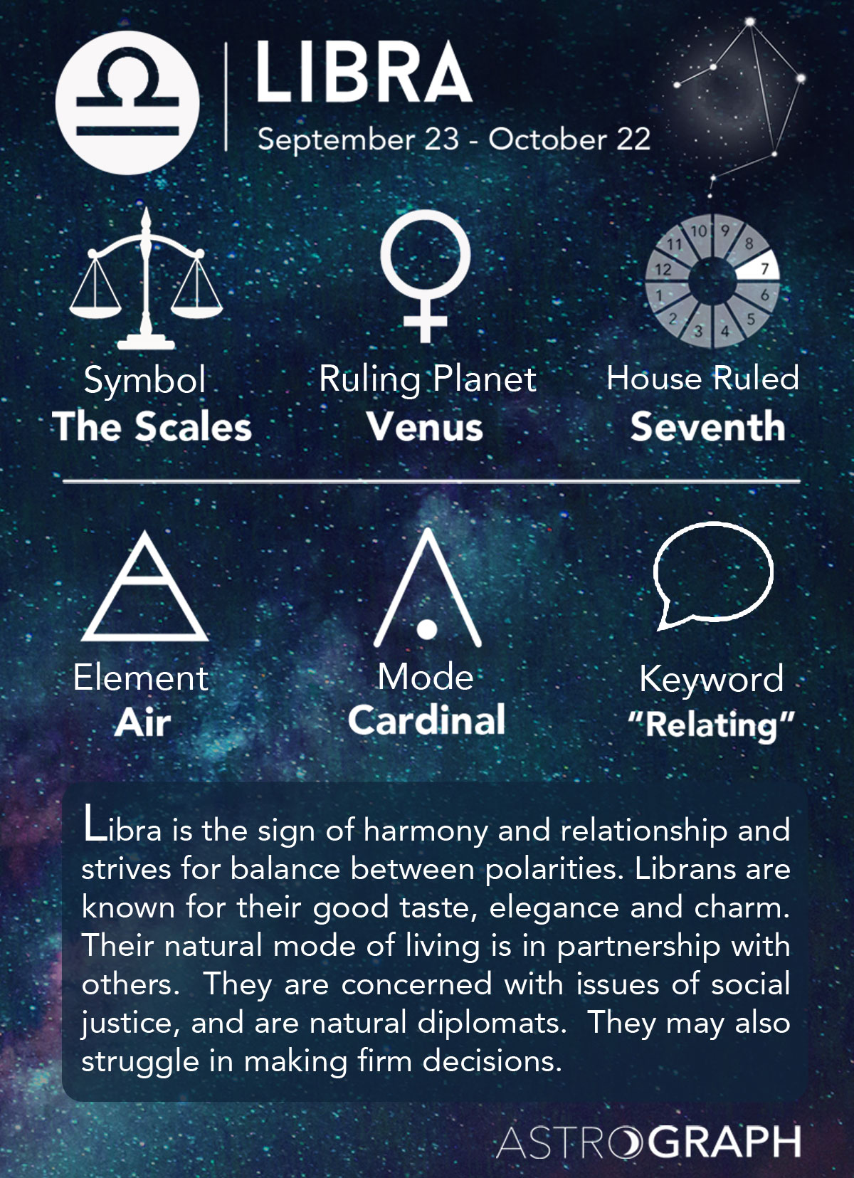 Definition Of Libra