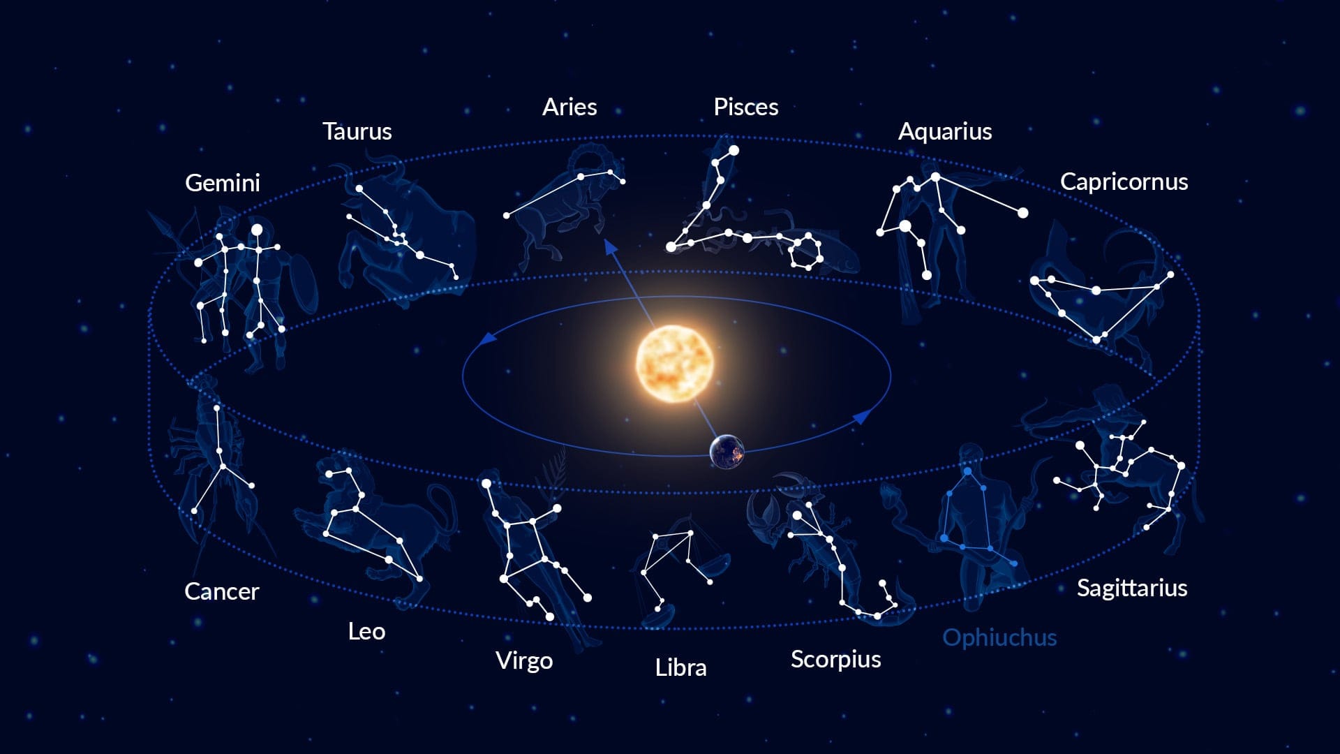 Exploring The Constellations Of The Zodiac