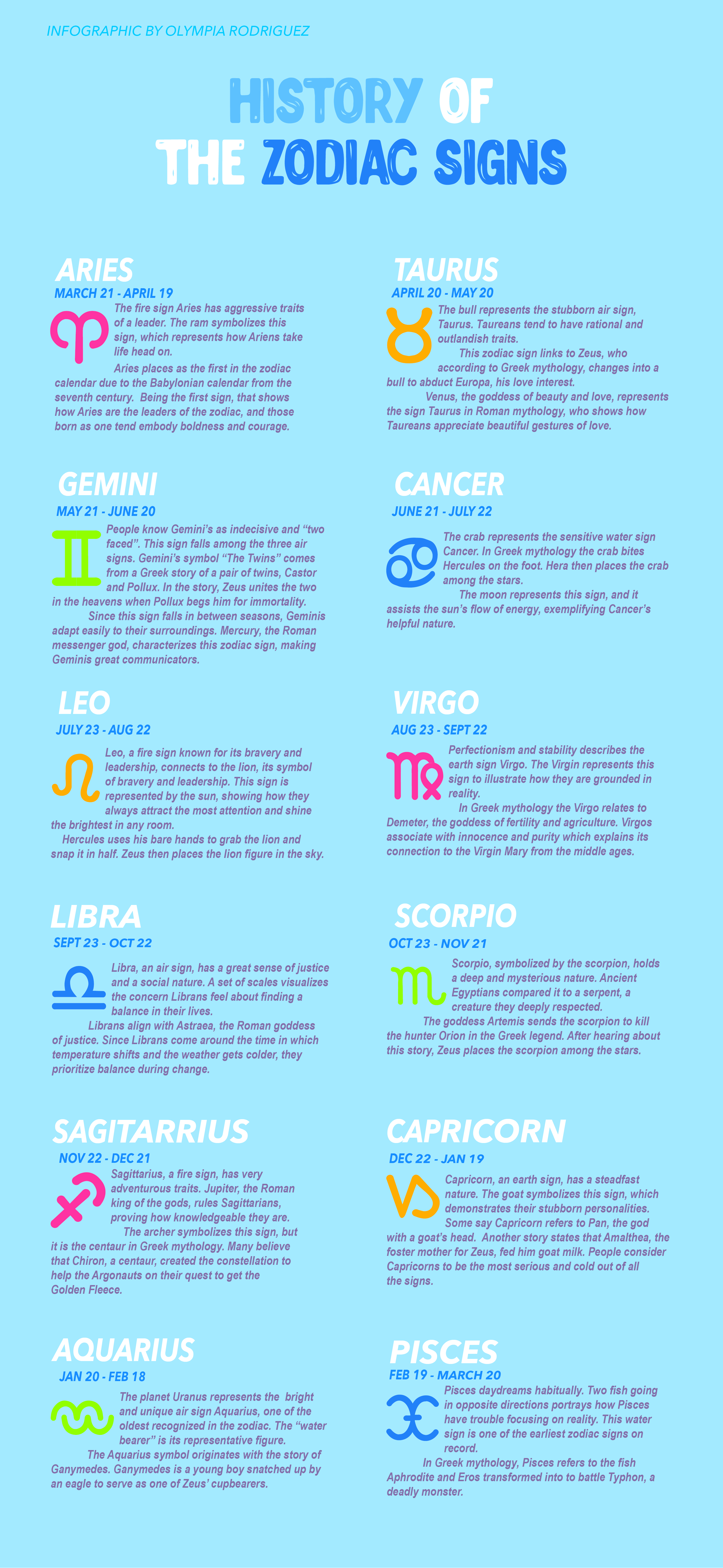 History Of Zodiac Signs