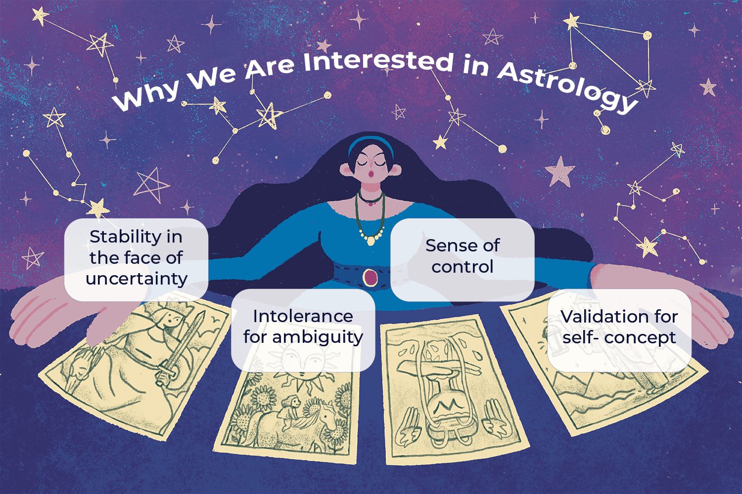 How Can Birthdate Astrology Help People?