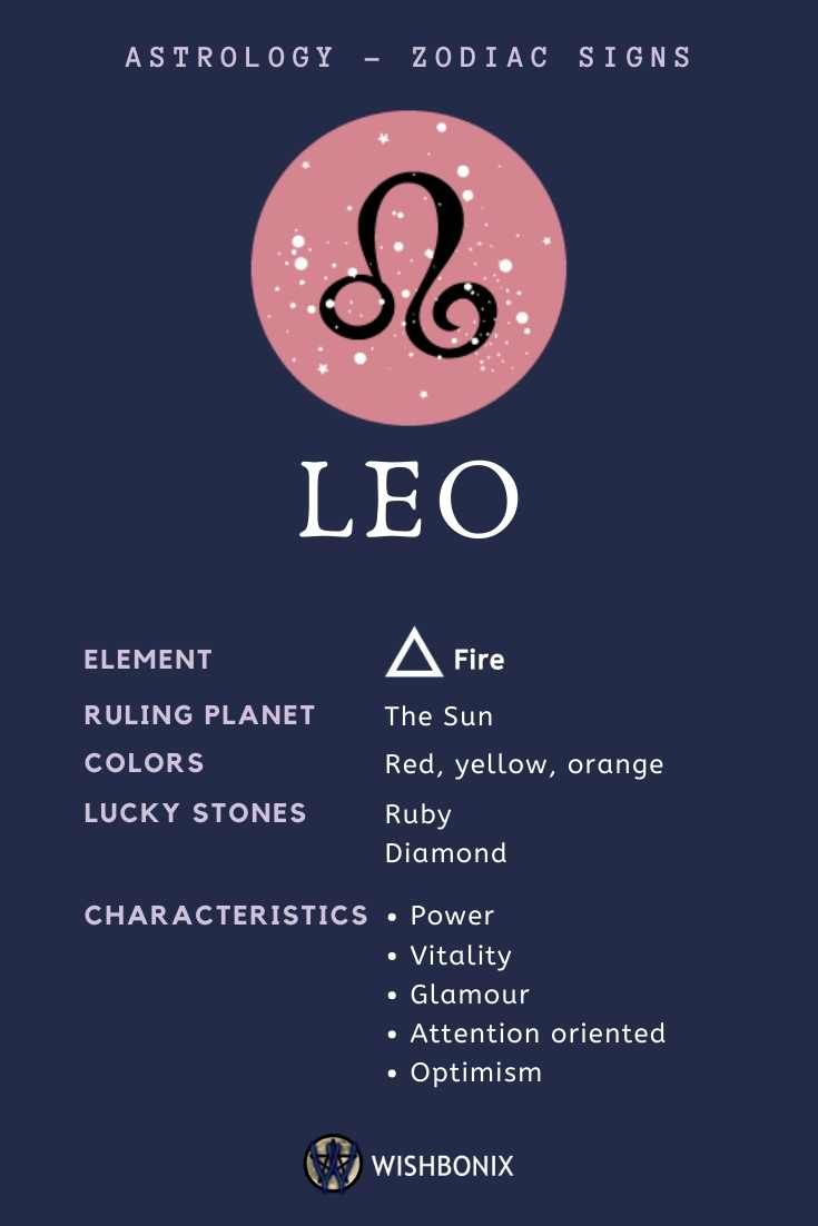 How Leo Is Related To Time