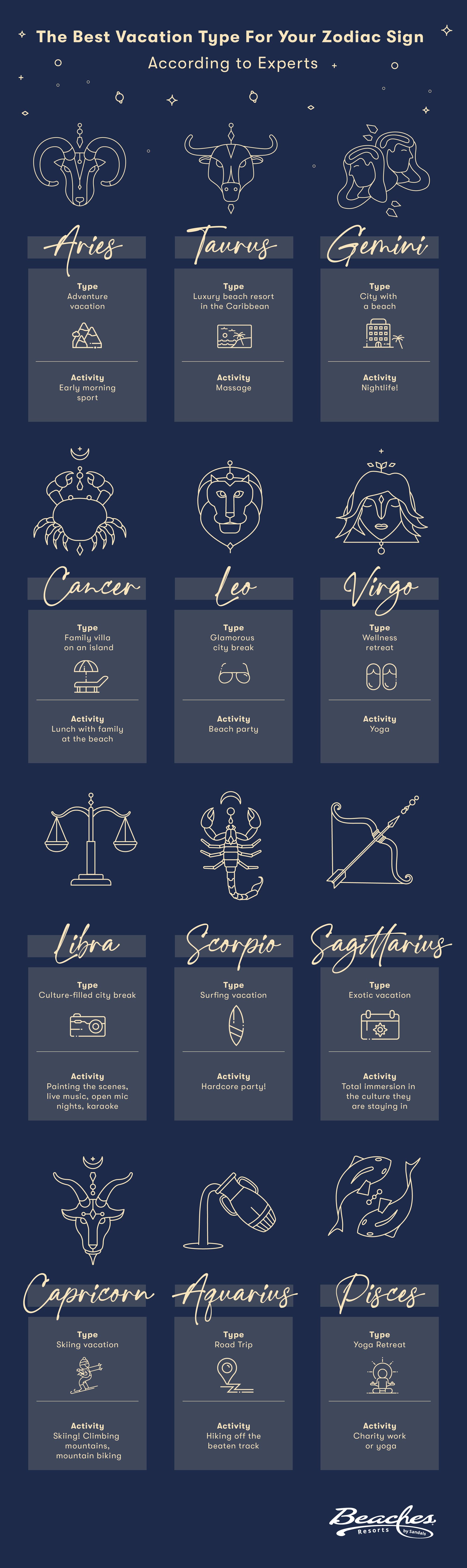 How To Choose The Right Zodiac Sign