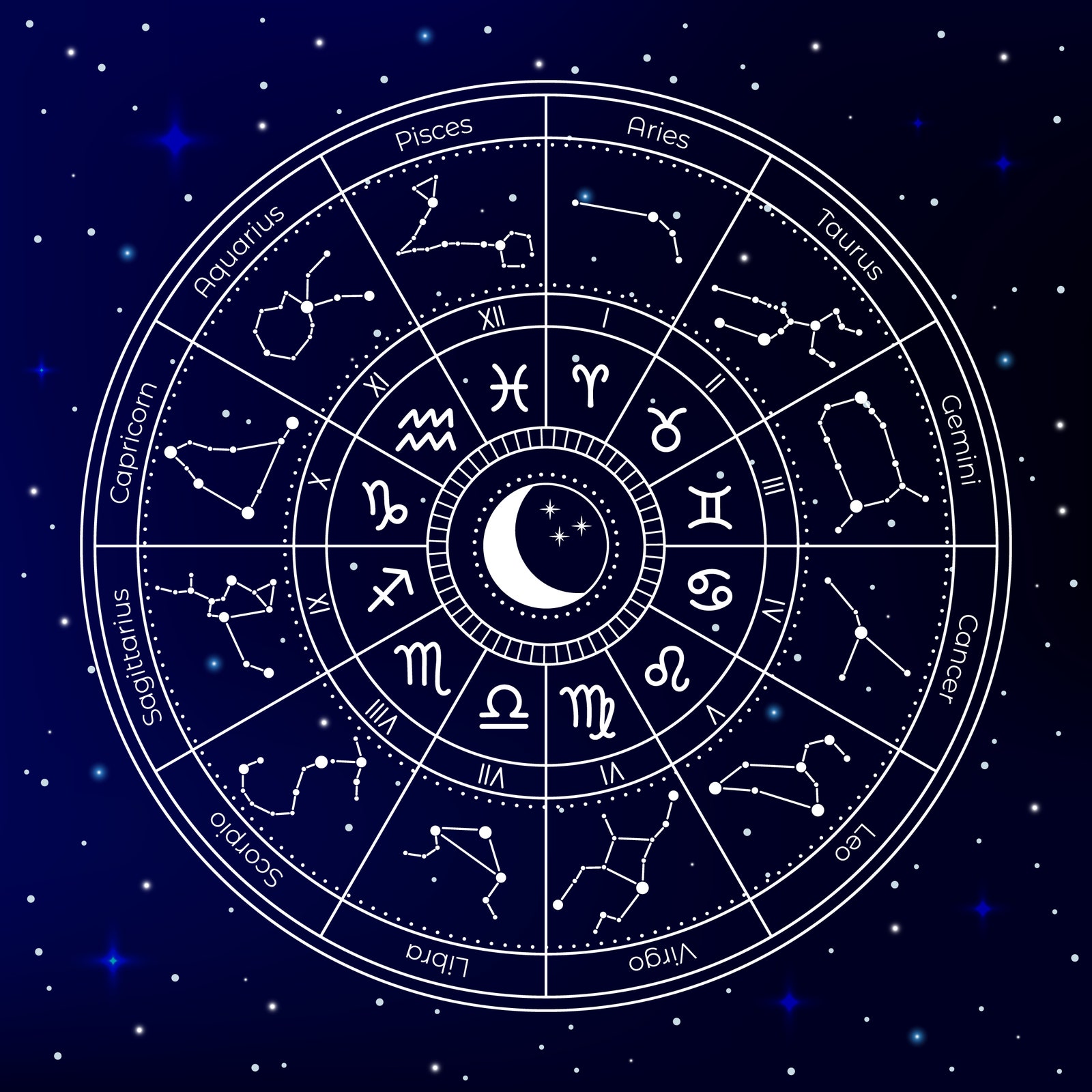 How To Interpret Astrology