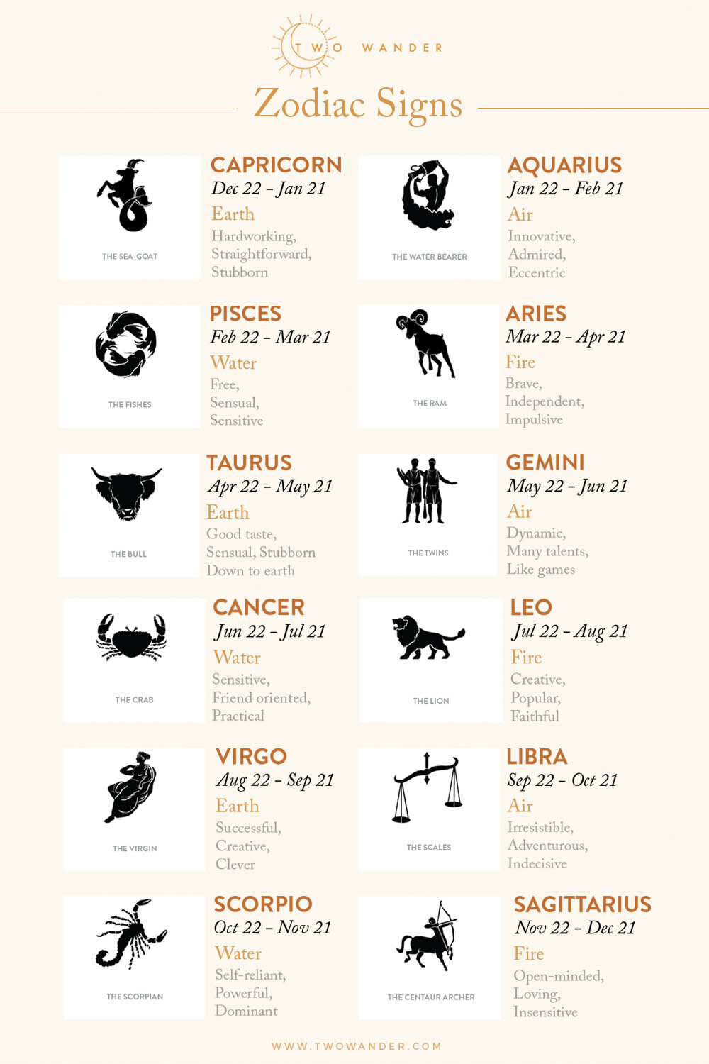How To Use Zodiac For Benefits