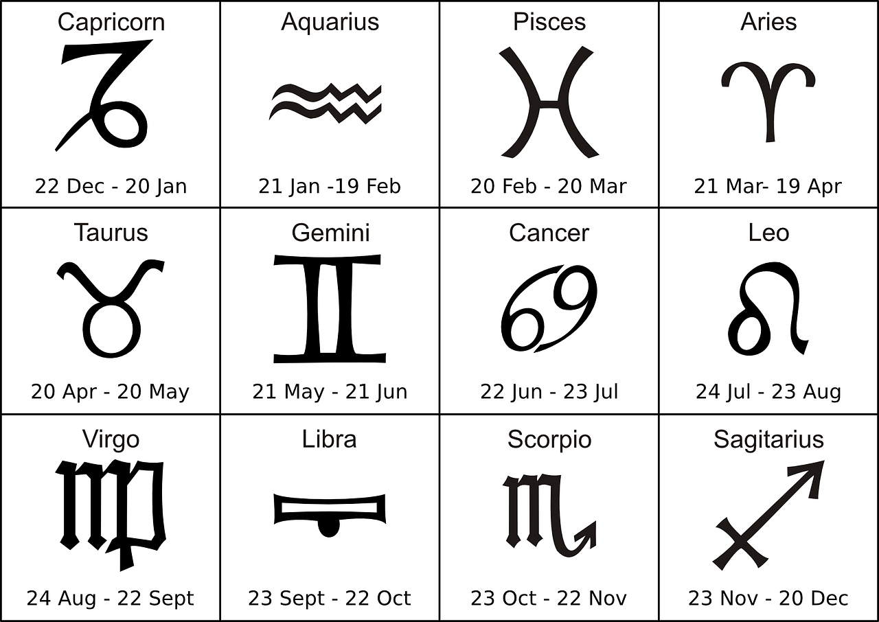 Impact Of Zodiac Signs On Personality