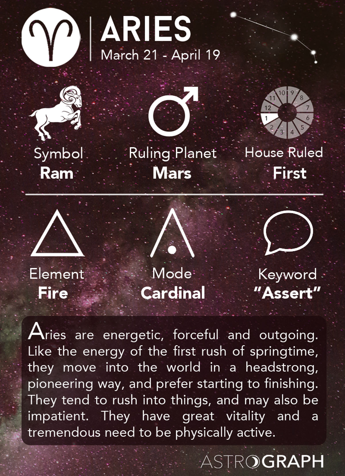 January Horoscope For Aries
