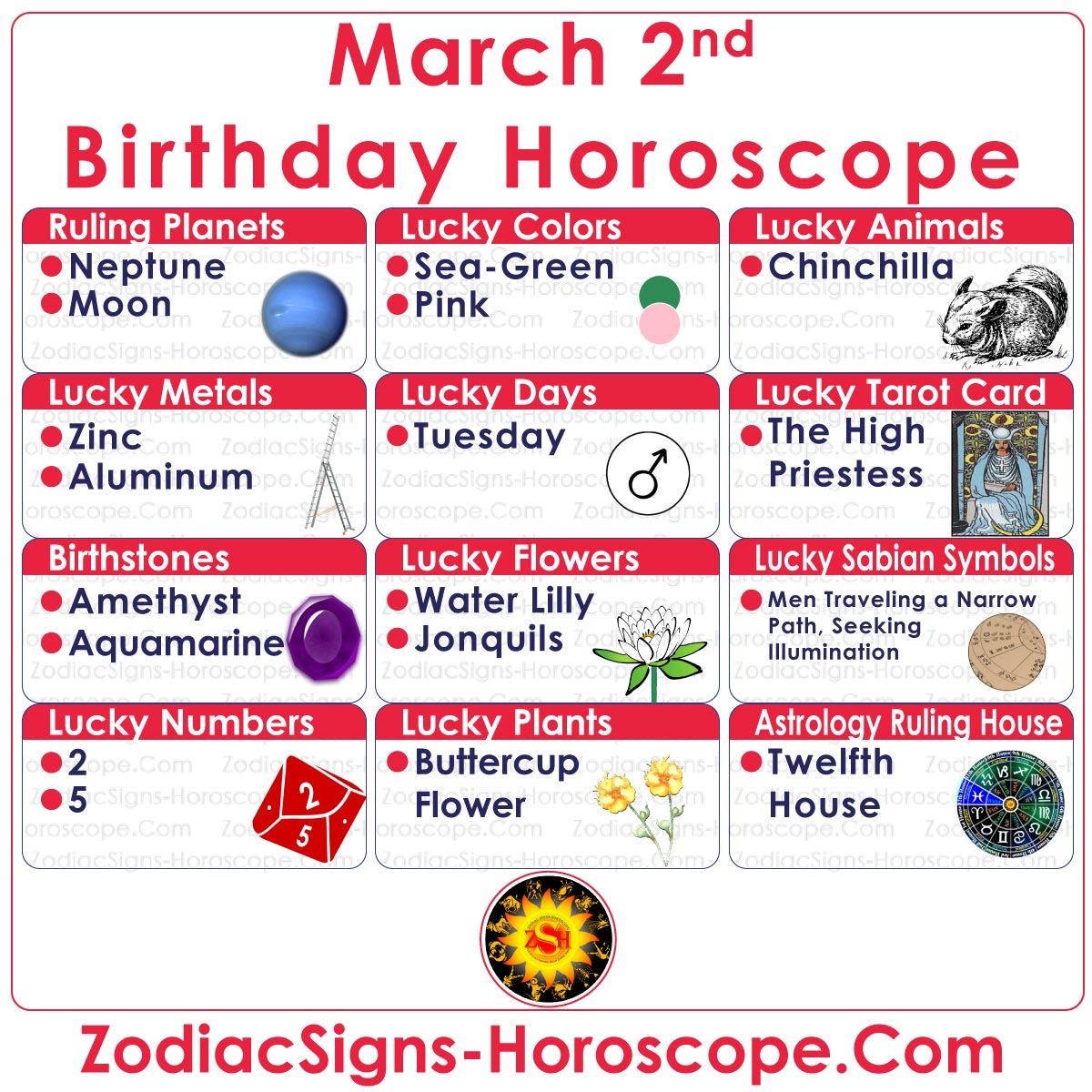 Life Paths Of March Zodiac