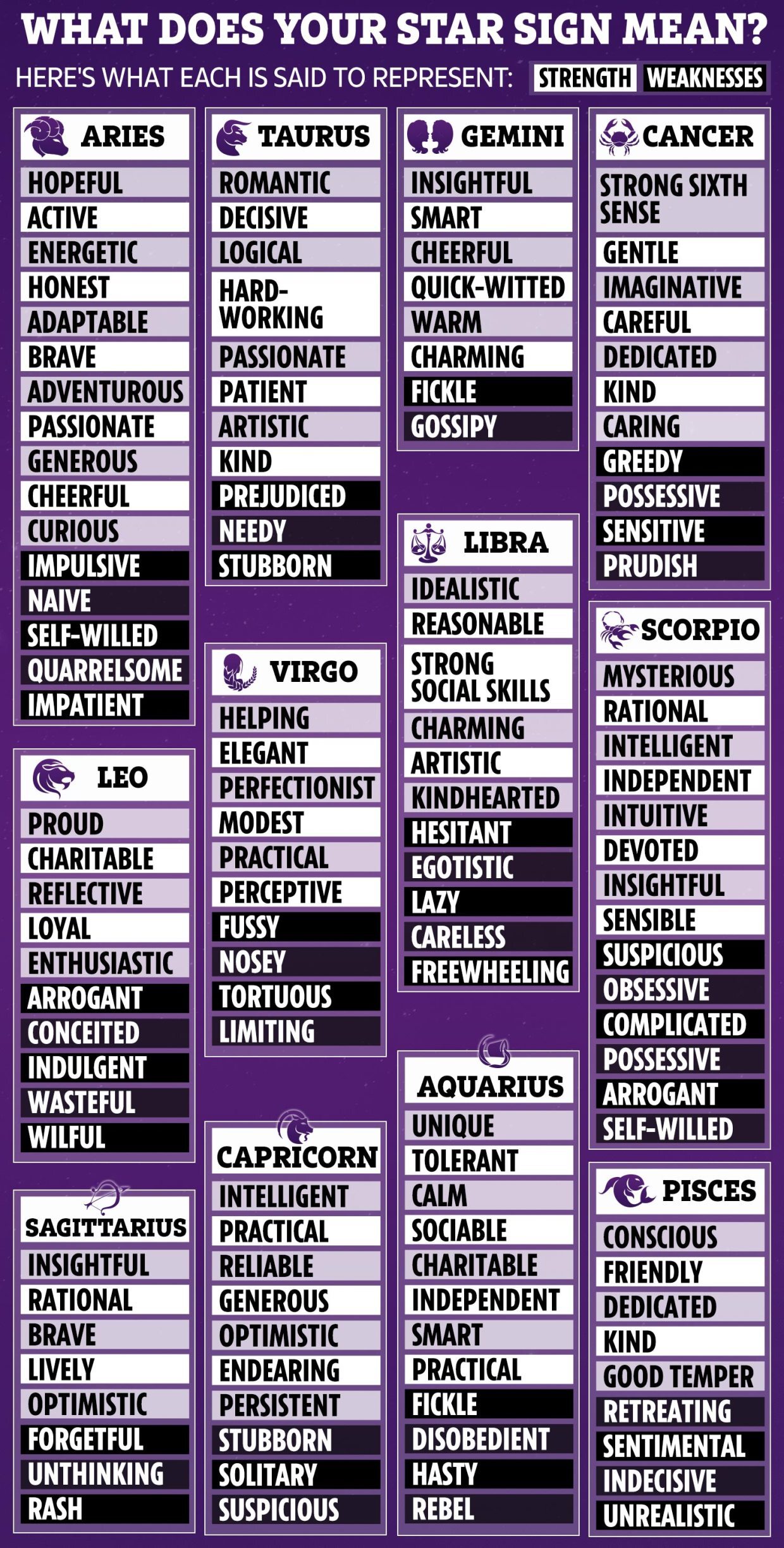 Meaning Of The Zodiac Signs