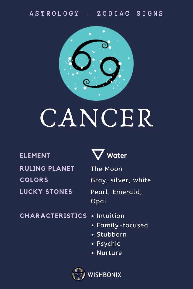 Meaning Of Zodiac Signs