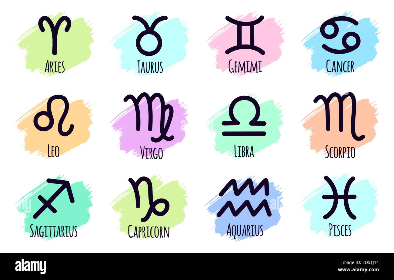 Other Astrological Signs