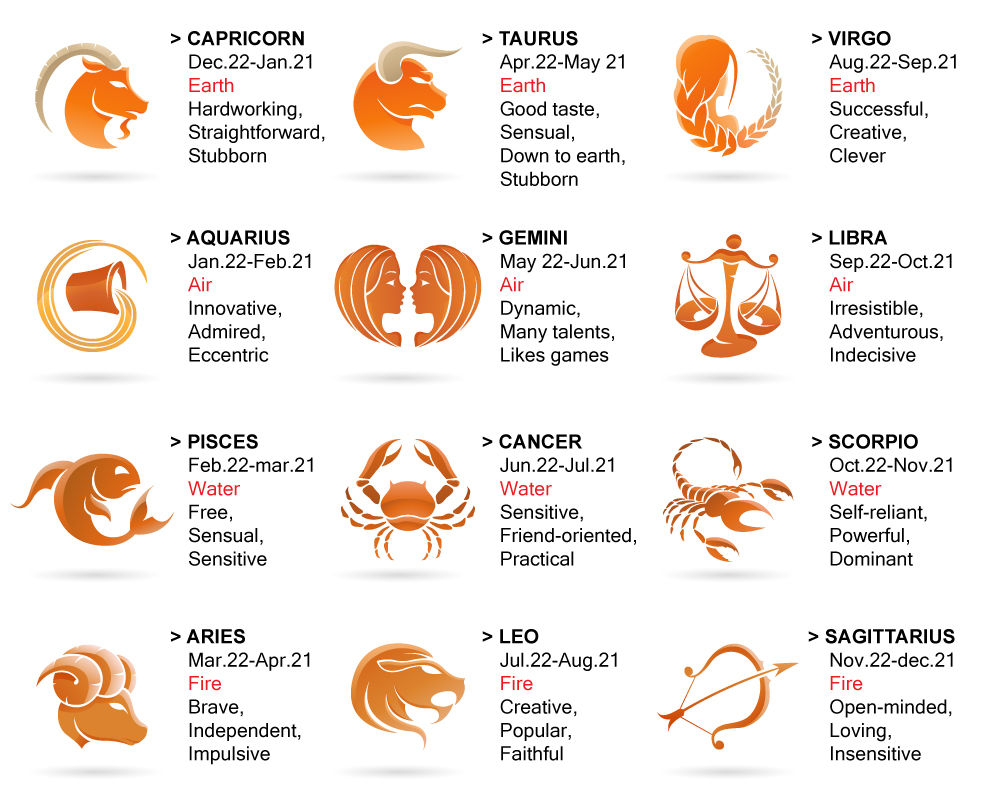 Overview Of Zodiac Signs