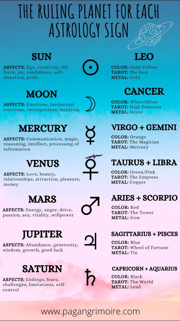Overview Of Zodiac Symbols