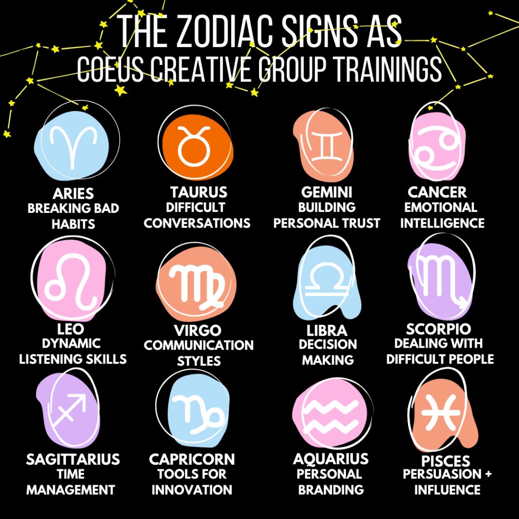 Popularity Of Zodiac
