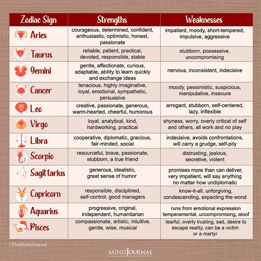 Relationship Strengths And Weaknesses Between Aries And Taurus