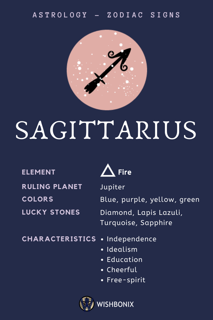 Sagittarius Sign Dates