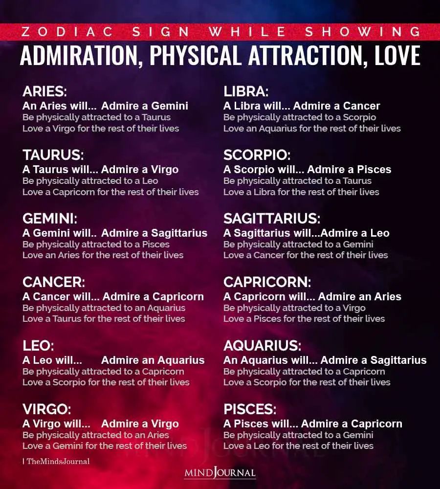 Signs Of Attraction