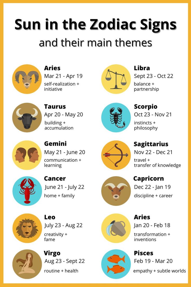 Sun Signs