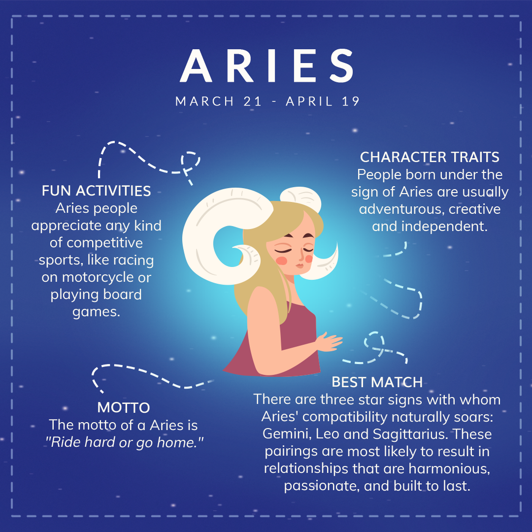Traits Of An Aries