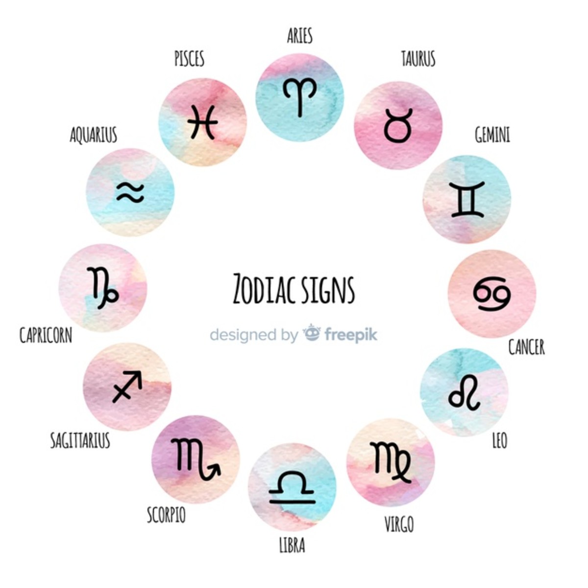 What Does Your Zodiac Sign Reveal About You