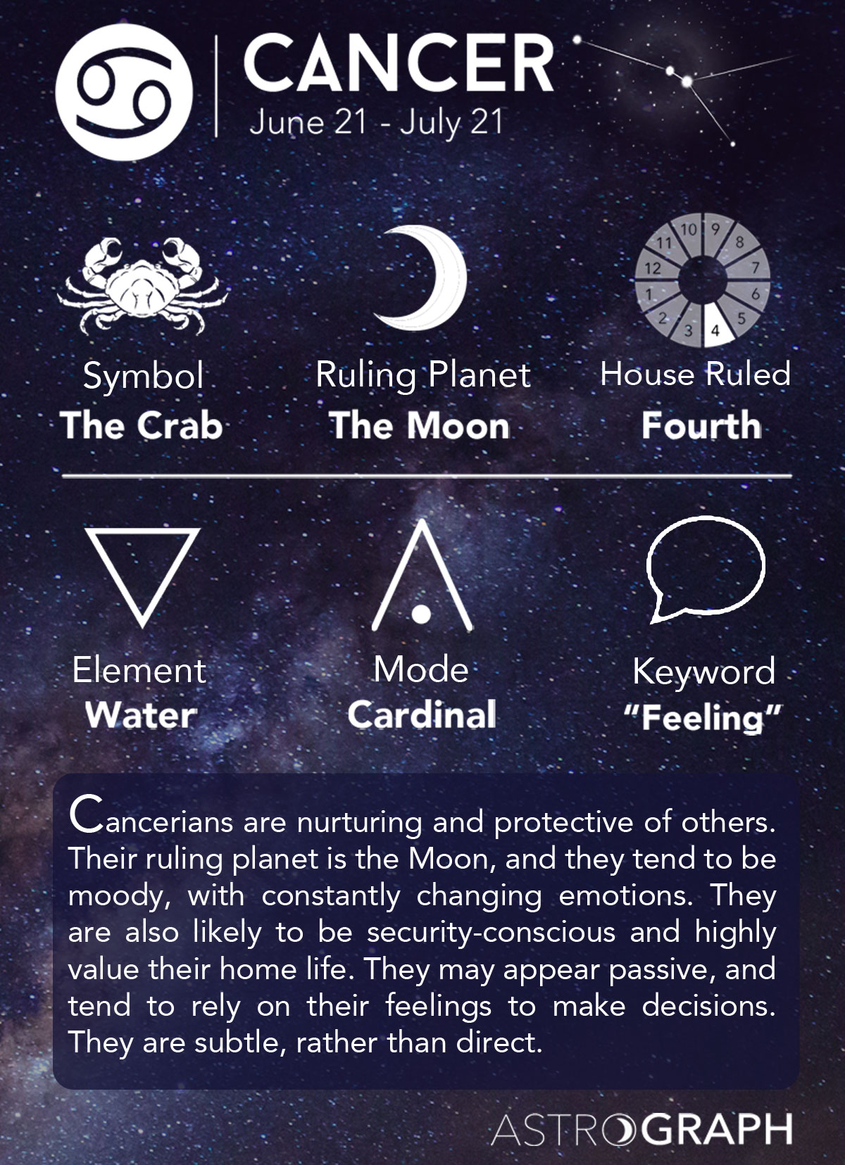 What Is A Cancer Zodiac Sign?