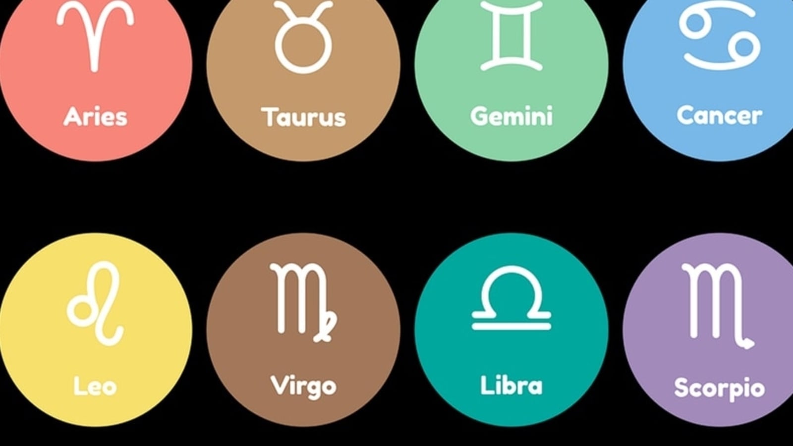 What Is A Horoscope?