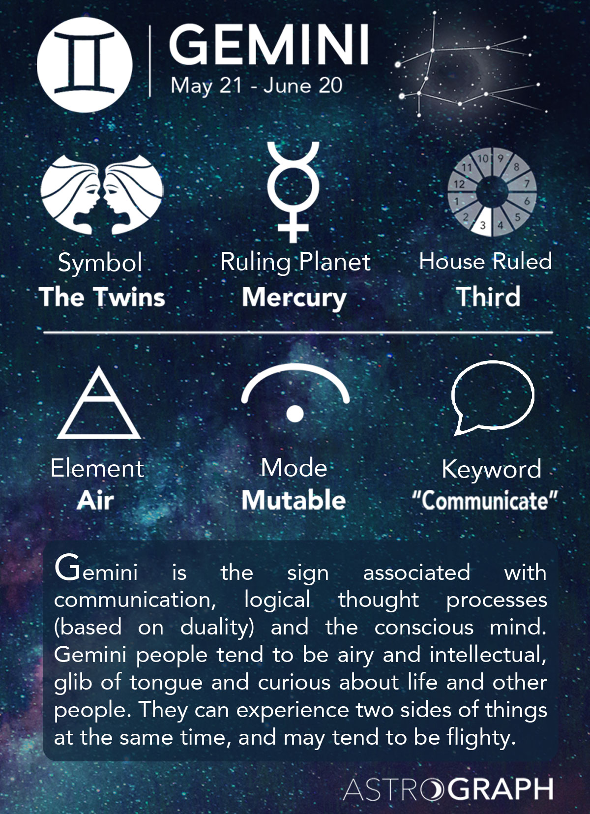 What Is The Ruling Planet For A Gemini?