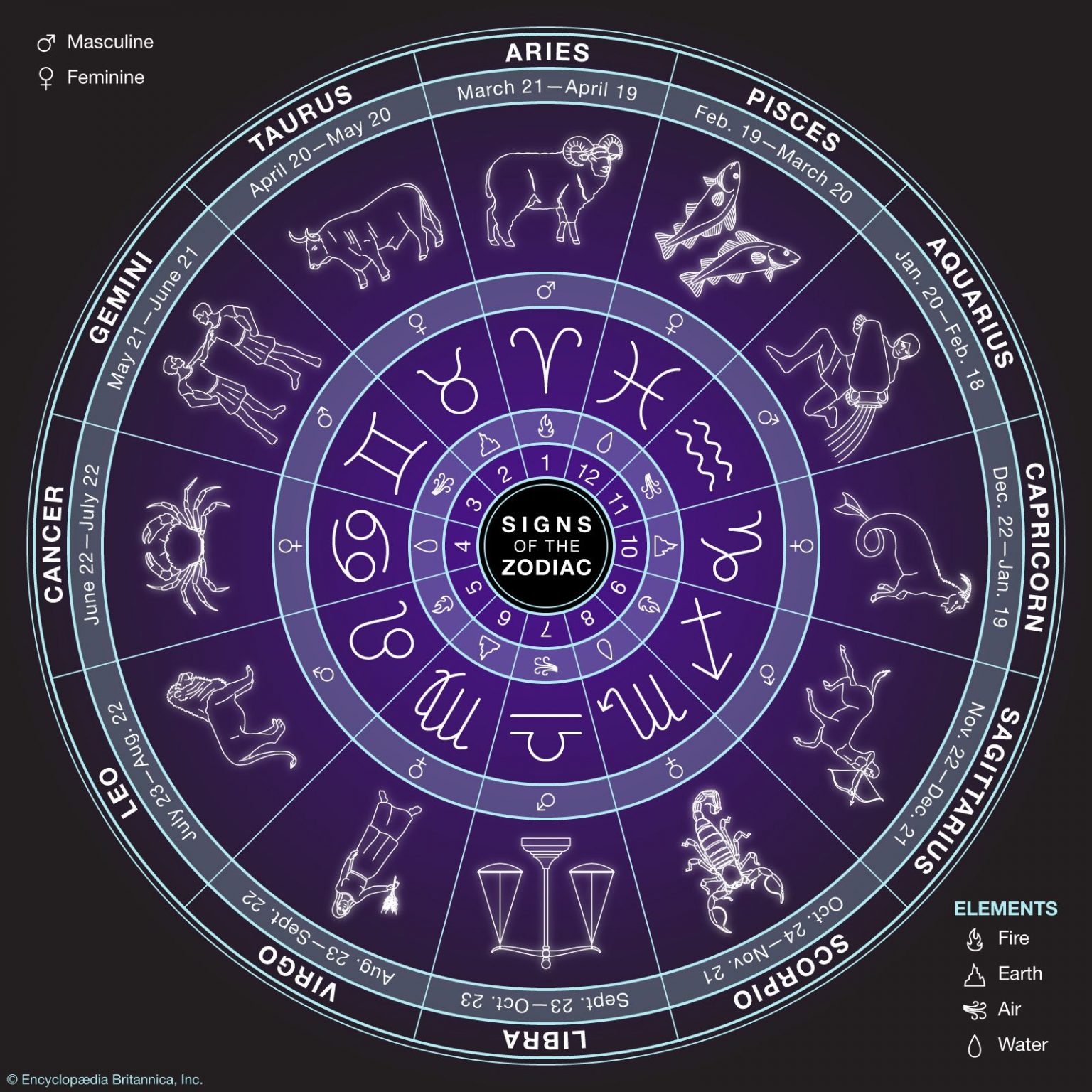 what is the animal zodiac sign for june