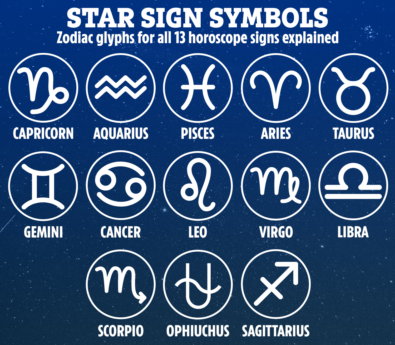 What Month Is An Aquarius?