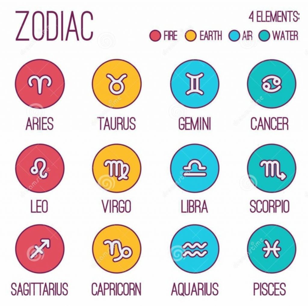 Uncover What Your Zodiac Sign Reveals About Your Personality!