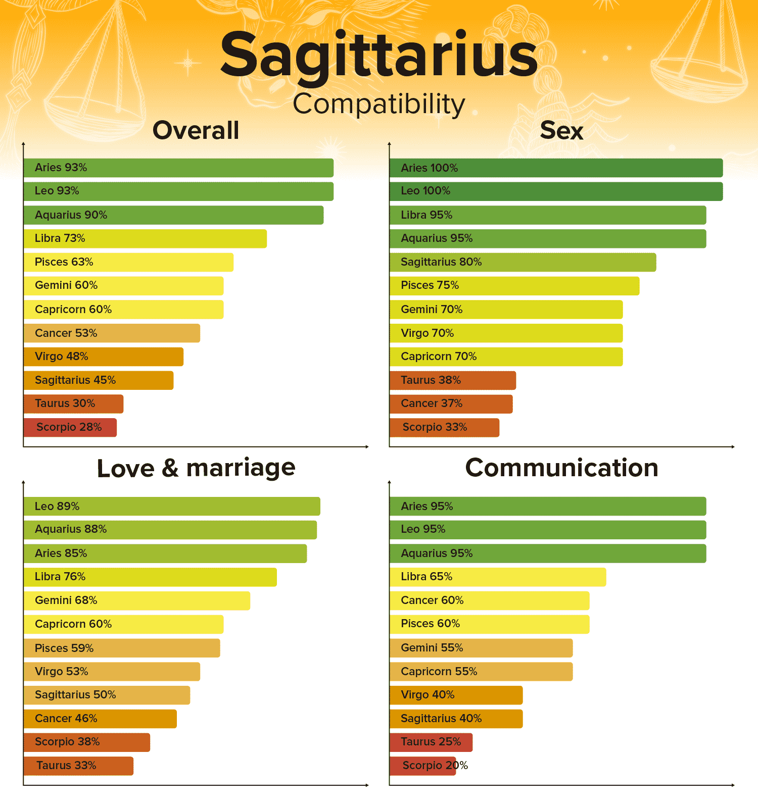 Zodiac Compatibility Of Sagittarius