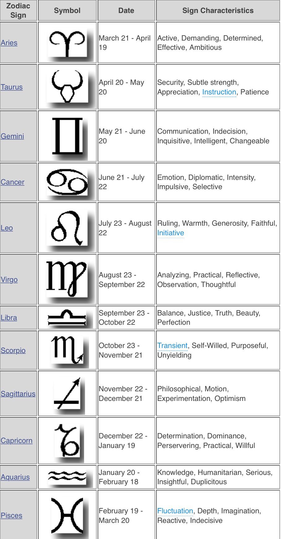Zodiac Dates